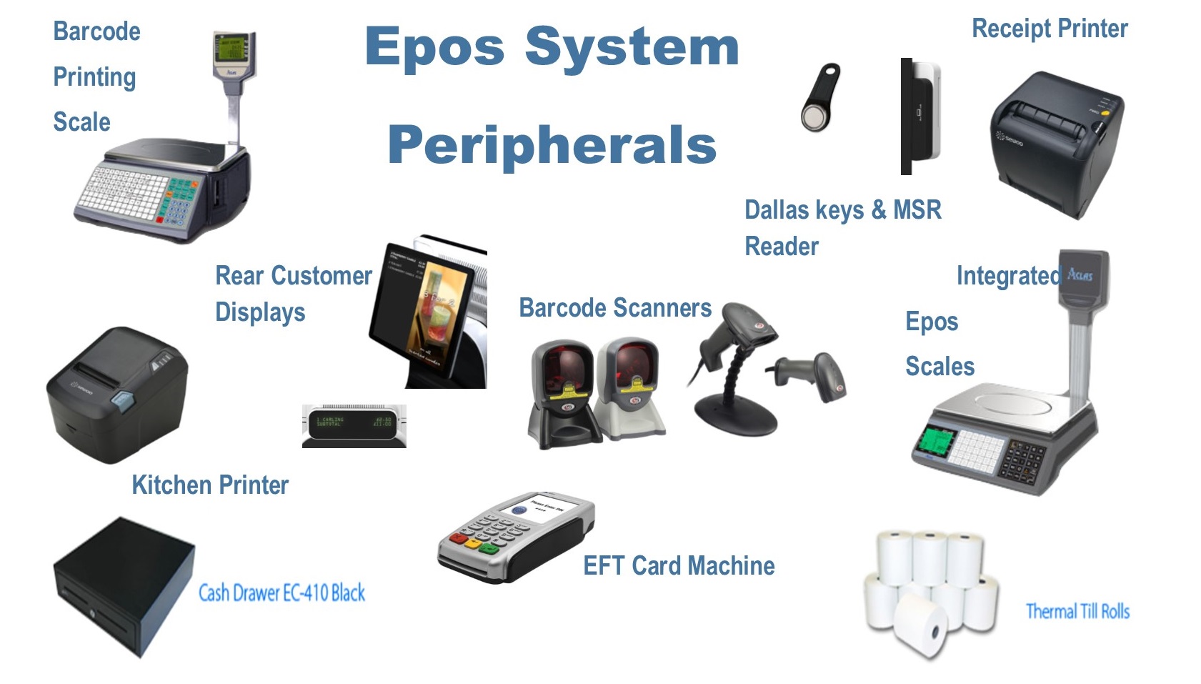 Epos Peripherals & Accessories